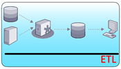 etl